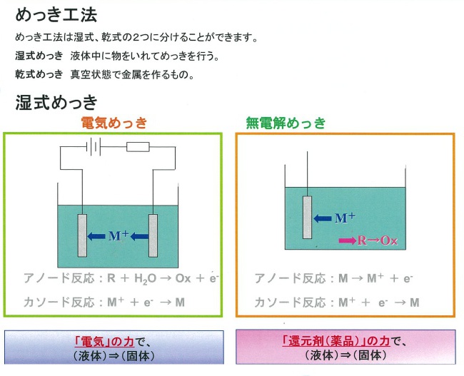 ブランドのギフト 機械工具のラプラスマルイ鍍金工業 めっき工房用ロジウムめっき液 100ml MU-043